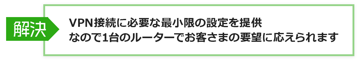 解決：VPN接続に必要な最小限の設定を提供なので1台のルータでお客様の要望に応えられます