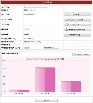 「モバイルインターネット for Biz」カスタマコントロール機能 WEB管理画面イメージ