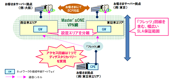 Master'sONE BCP対応メニュー イメージ