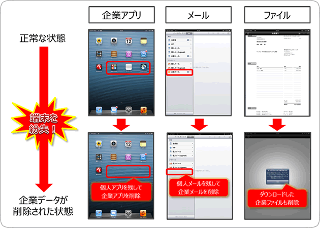 公私分離の実行イメージ画像