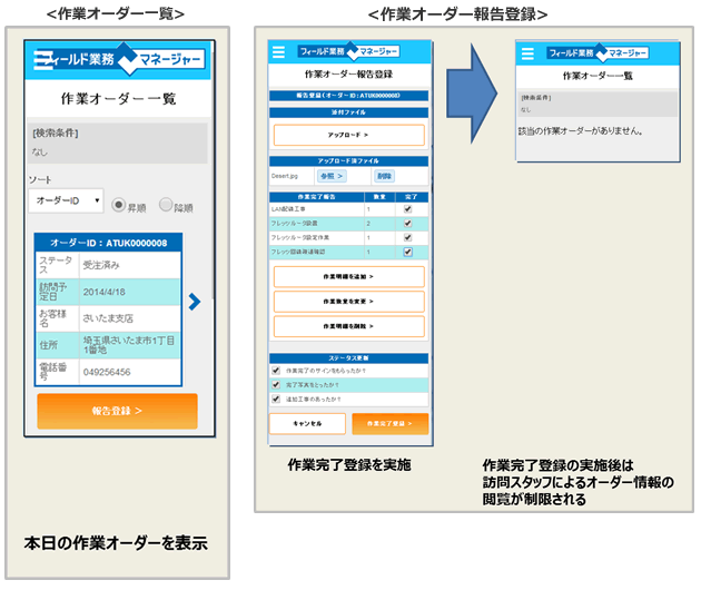 訪問スタッフ用モバイル画面 作業オーダー一覧 作業オーダー報告登録