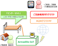 介護ビジネス展開に活用 ご利用イメージ