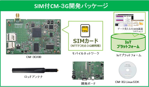 SIM付CM-3G開発パッケージ