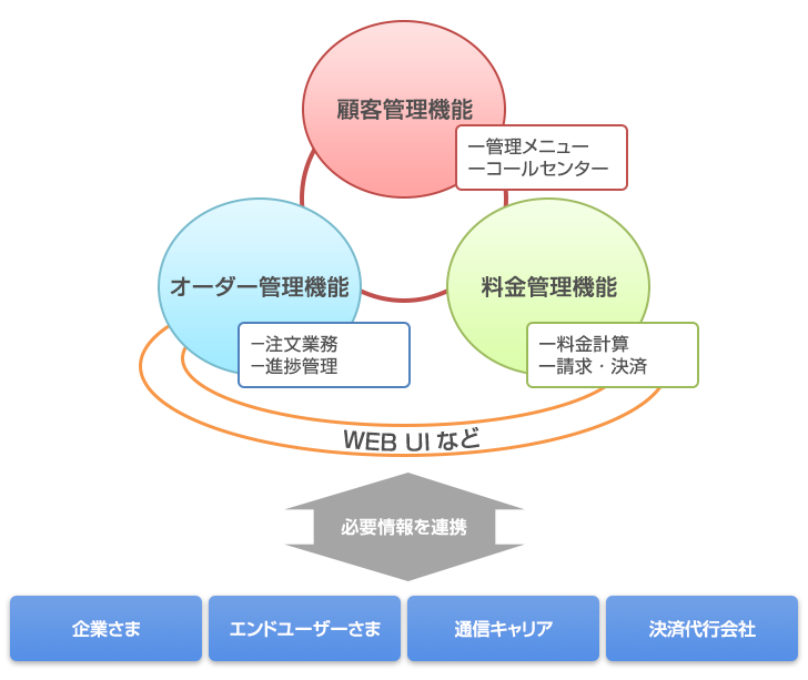 提供イメージ