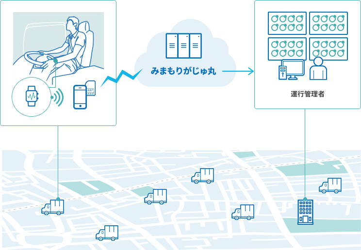 「みまもりがじゅ丸（TM）」サービスの概要および特長 イメージ図