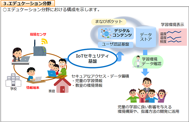 3.エデュケーション分野（協業：小金井市立前原小学校）