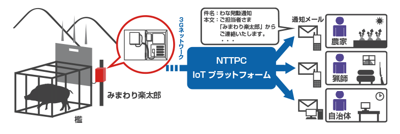 第11回ASPIC IoT・クラウドアワード2017