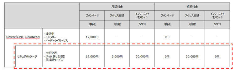 受付開始日及び提供価格表