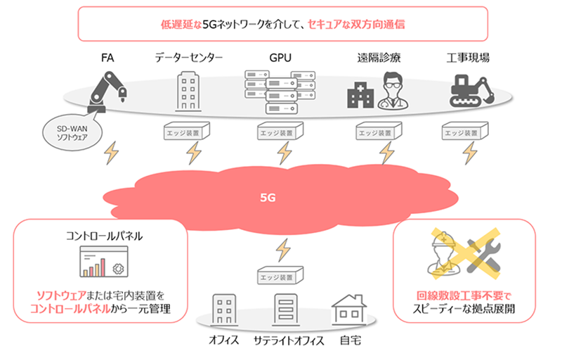 press_5g_sd-wan_1.png