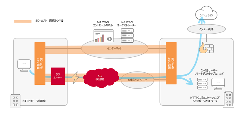 press_5g_sd-wan_2.png