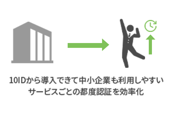 10IDから導入できて中小企業も利用しやすいサービスごとの都度認証を効率化