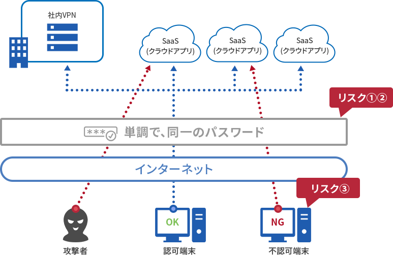 情報漏えいリスクの拡大