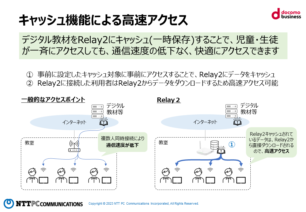 Relay2の詳細（出所：同社資料より、以下同）