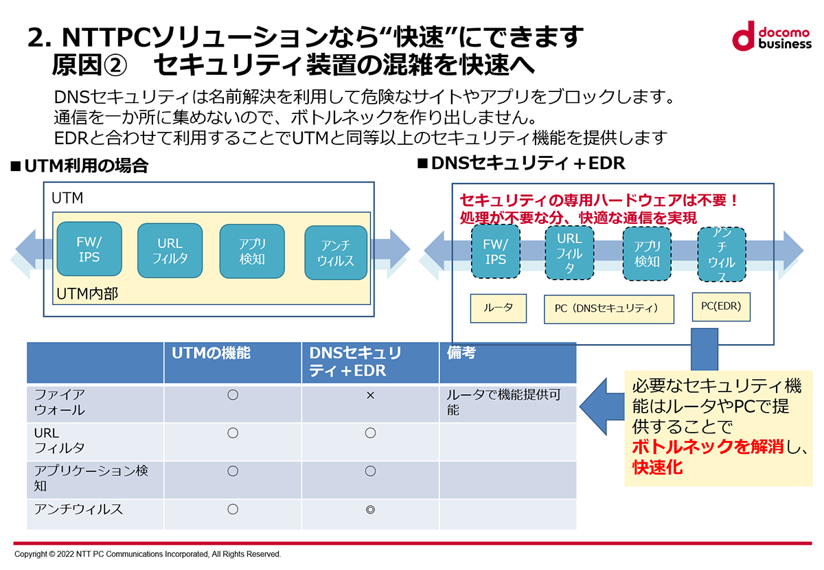 DNSセキュリティとEDRを組み合わせた効果