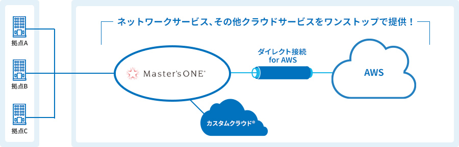 イメージ図