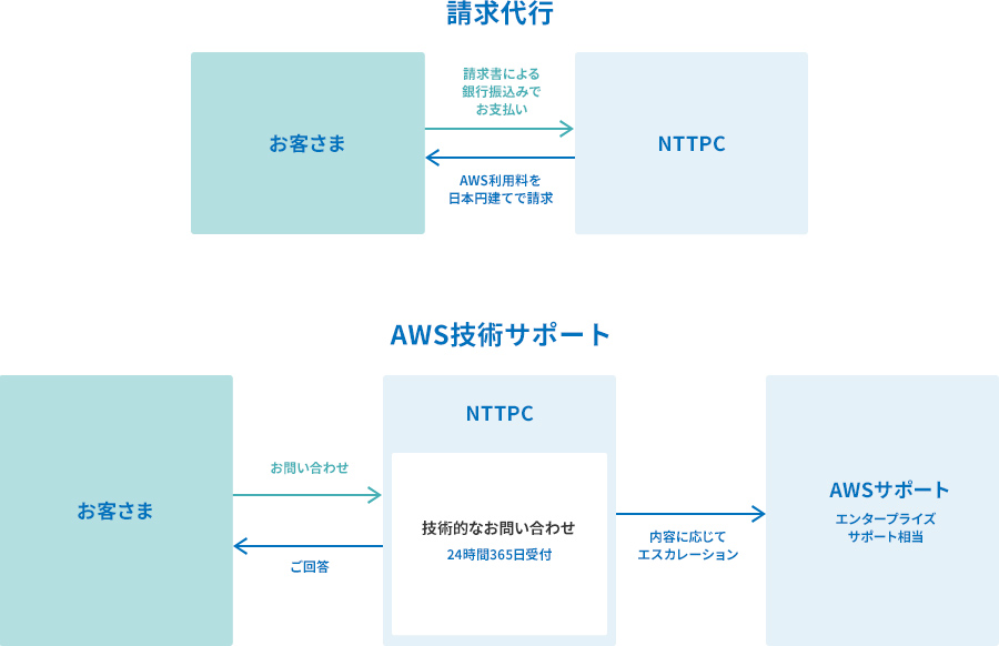 イメージ図