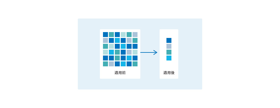 Biz-agora セレクトシリーズ：重複データを減らす重複排除技術を標準採用