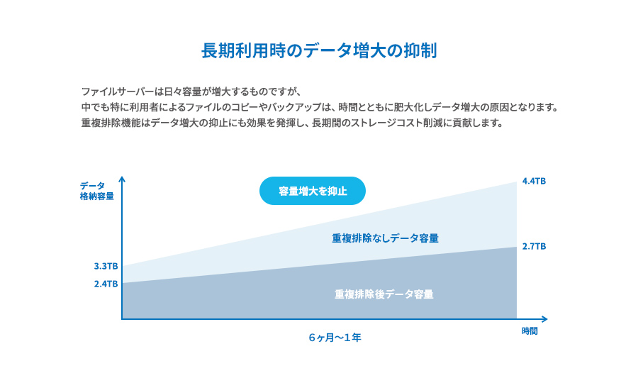 Biz-agora セレクトシリーズ：データ容量に応じた従量課金で、コスト削減に貢献