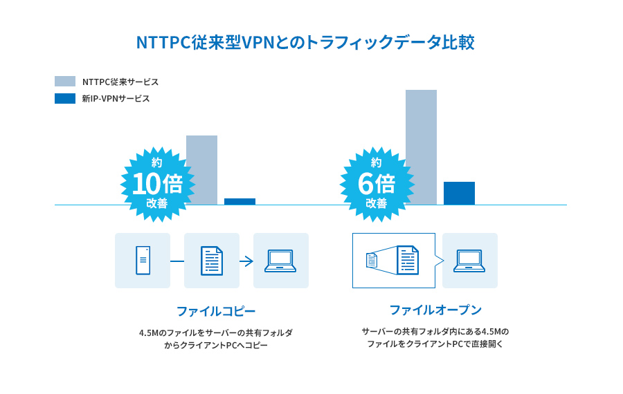 Biz-agora セレクトシリーズ：高速かつセキュアなネットワークが、社内と変わらない使い勝手を実現