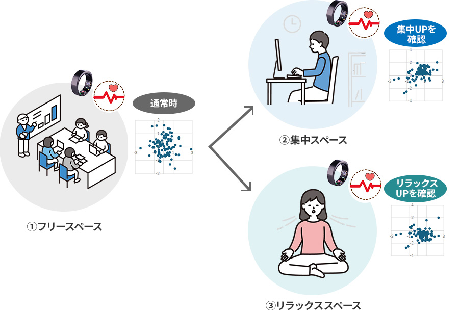 2:働きやすいオフィスづくりに活用