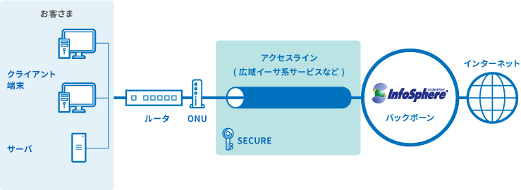 IP-BB接続図