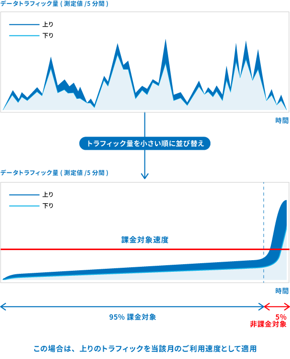 ネットワーク構成図