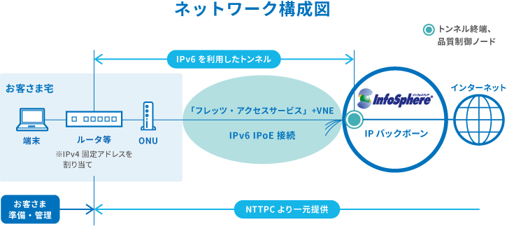 ネットワーク構成図