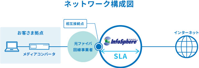 ネットワーク構成図