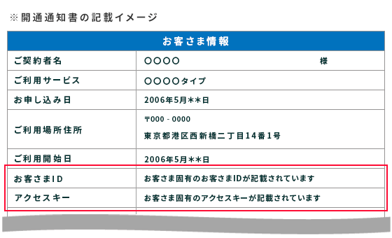 開通通知書の記載イメージ図