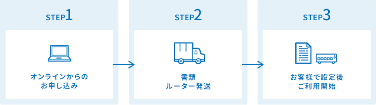 図：お申し込みの流れ