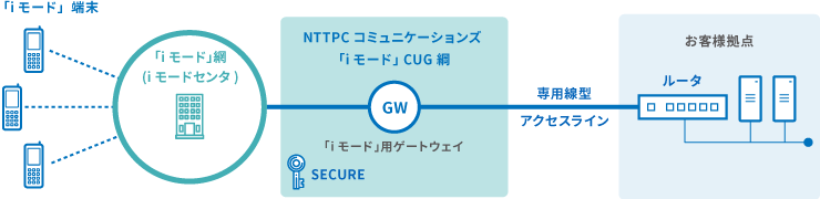 図：ダイレクトタイプ