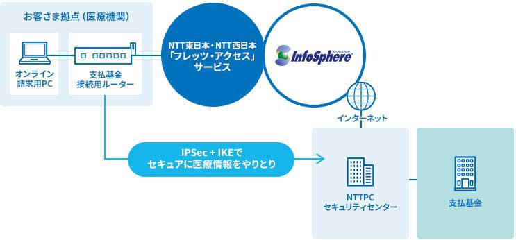 IP-Members® 概要図