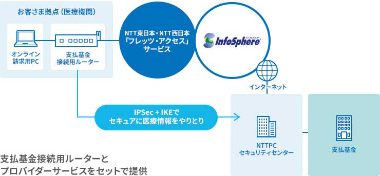IP-Members® 概要図