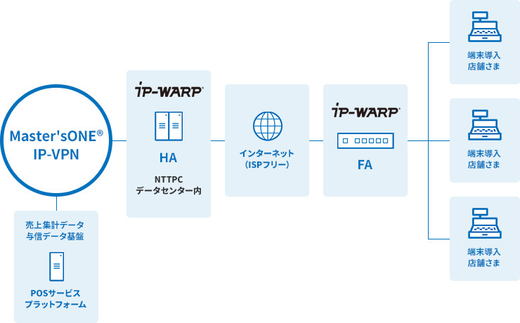 デバイス単位の監視や情報収集が可能に