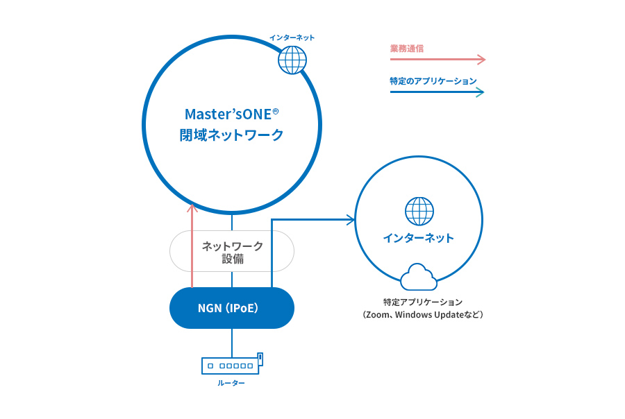 『インターネットブレイクアウトオプション』利用イメージ