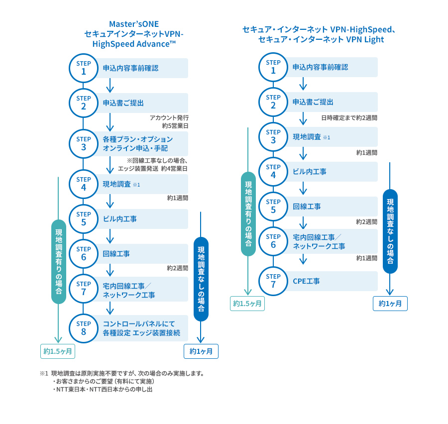 ご利用の流れ お客さま宅内引き込み工事イメージ