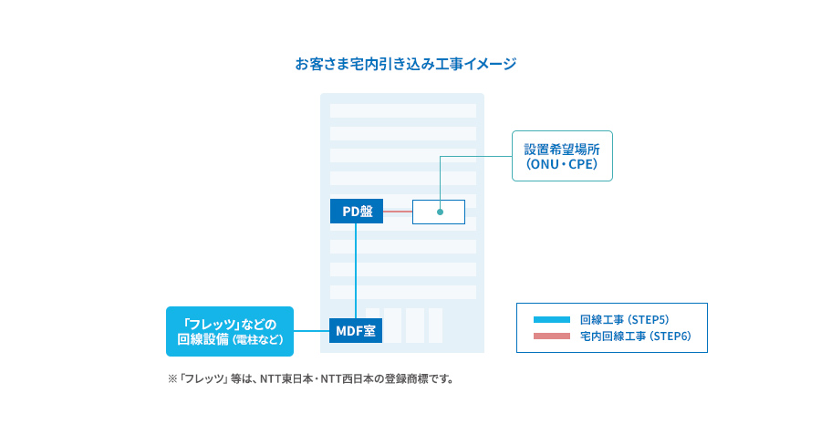 引き込み工事イメージ