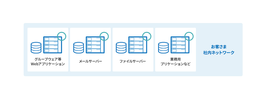 【POINT2】プロトコルフリーだからファイルサーバーなどのWebアプリ以外の利用も可能