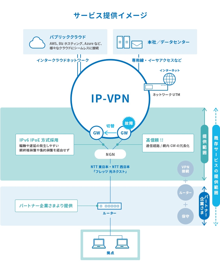 SIV-コラボ サービス提供イメージ