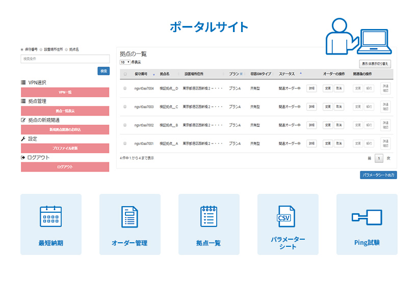 SIV-コラボ 特長3 セールスからオペレーションまでの業務プロセスで欲しいちょっといい機能をサポート 概要図