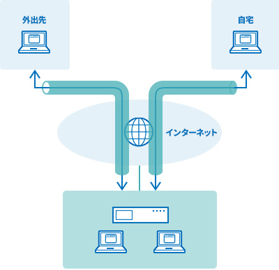 利用シーン1