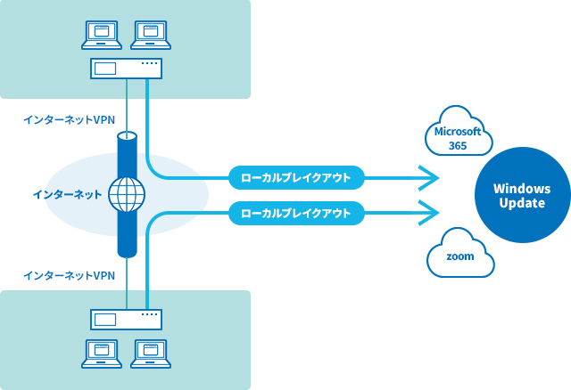 利用シーン2