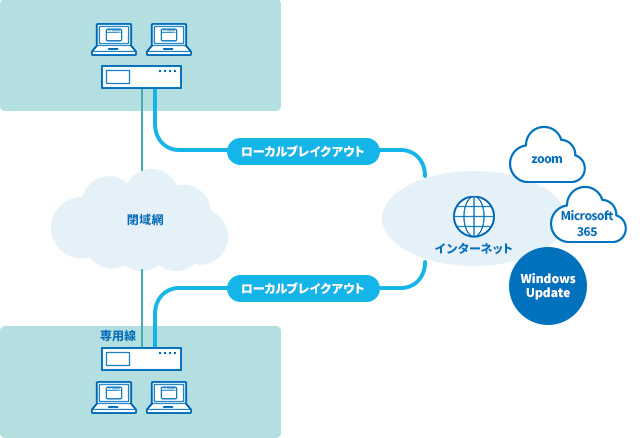 利用シーン3
