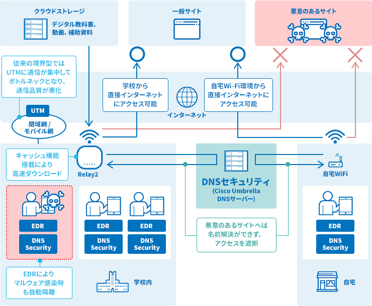 トップクルーズ® 概要図