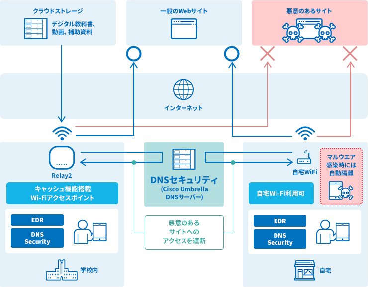 解決策 イメージ図