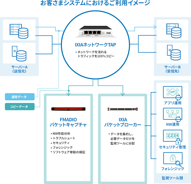 お客さまシステムにおけるご利用イメージ