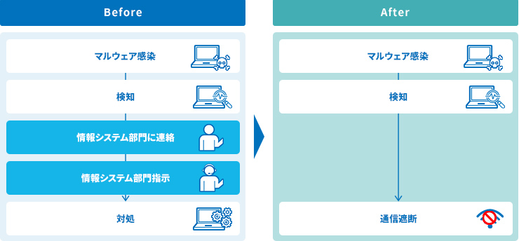 イメージ図