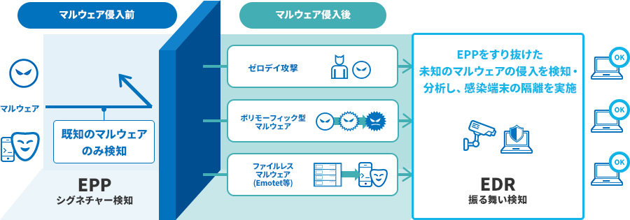 イメージ図