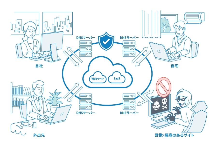 セキュアWebゲートウェイ：イメージ図