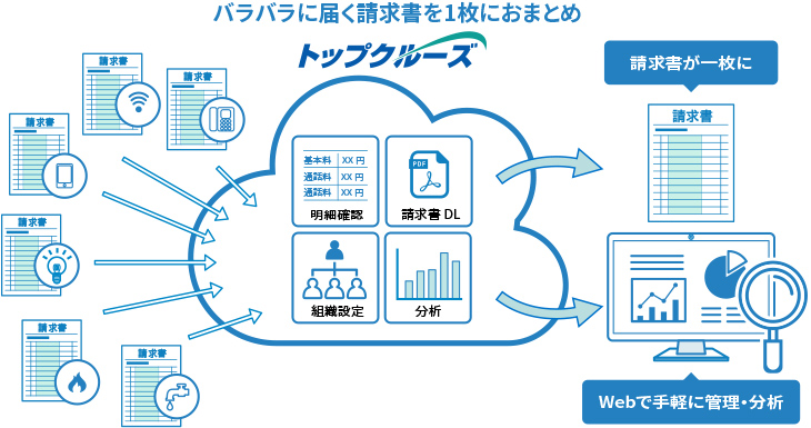 トップクルーズ® 概要図